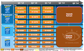 Intel Desktop-Prozessoren Roadmap Q3/2013 - Q3/2014